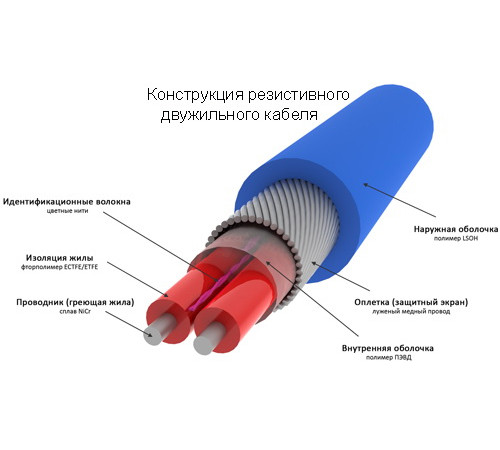 Теплый пол нагревательный мат 0,5 кв.м.