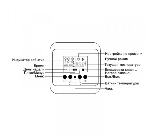 Терморегулятор RTC 80