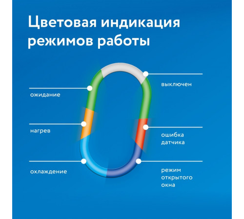 Терморегулятор двухзонный Теплолюкс BiZone Wi-Fi программируемый Терморегулятор двухзонный Теплолюкс BiZone Wi-Fi программируемый