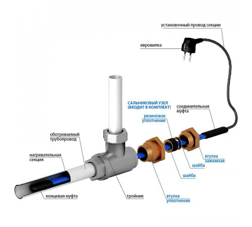 Греющий кабель внутрь трубы SRL 10-2 CR 10 Вт (2м) комплект