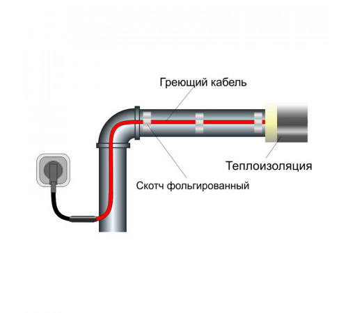 Греющий кабель для труб SRL 16 Вт (10м) комплект