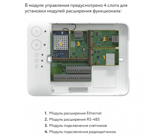 Модуль расширения систем защиты от протечек Neptun Нептун Smart. Ethernet