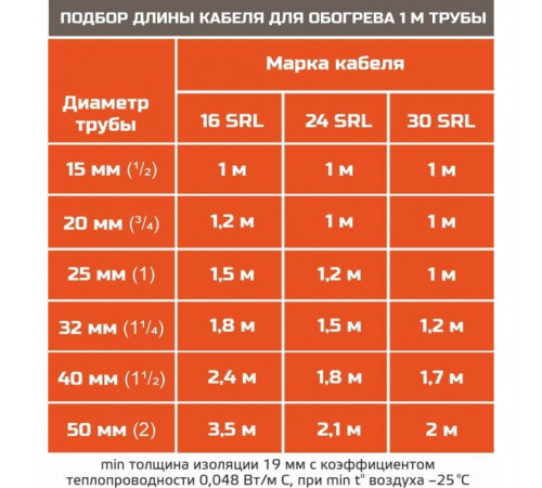 STB 16-2 (16 Вт/м) Саморегулирующийся нагревательный кабель, пог.м. STB 16-2 (16 Вт/м) Саморегулирующийся нагревательный кабель, пог.м.