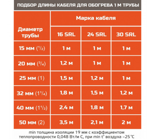 STB 24-2 CR (24 Вт/м) Саморегулирующийся нагревательный кабель, пог.м. STB 24-2 CR (24 Вт/м) Саморегулирующийся нагревательный кабель, пог.м.
