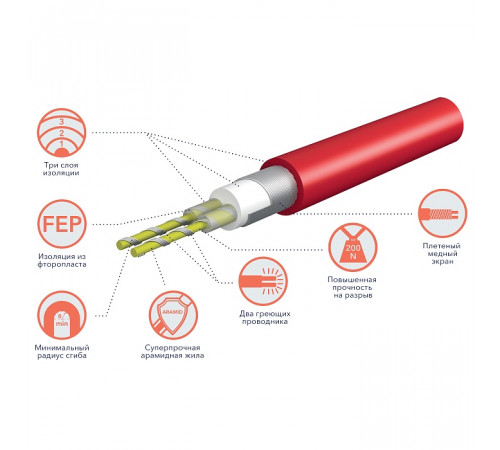 Кабель нагревательный Royal Thermo Doublepower Cable RTDC 2-17-1200 (комплект) Кабель нагревательный Royal Thermo Doublepower Cable RTDC 2-17-1200 (комплект)