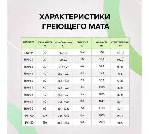 Нагревательная секция для теплого пола CALEO CABLE 18W 40м Нагревательная секция для теплого пола CALEO CABLE 18W 40м
