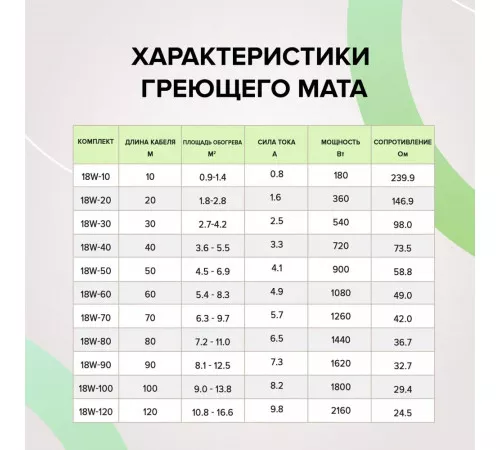Нагревательная секция для теплого пола CALEO SUPERCABLE 18W 30м Нагревательная секция для теплого пола CALEO SUPERCABLE 18W 30м