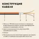 Нагревательный мат для теплого пола Русское тепло 2.0 м² 320 Вт