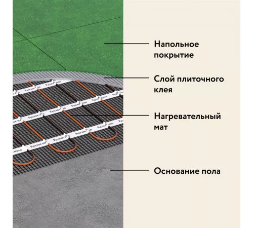 Нагревательный мат для теплого пола Русское тепло 2.0 м² 320 Вт Нагревательный мат для теплого пола Русское тепло 2.0 м² 320 Вт