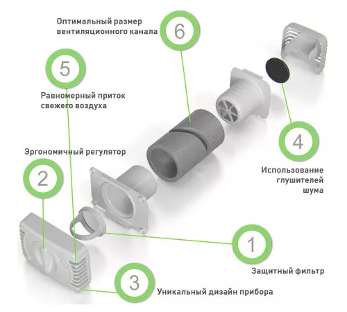 Приточный вентиляционный клапан ИОН Приточный вентиляционный клапан ИОН