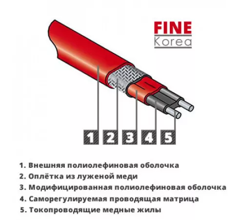 Саморегулирующийся греющий кабель HWSRL-CR (10 Вт)