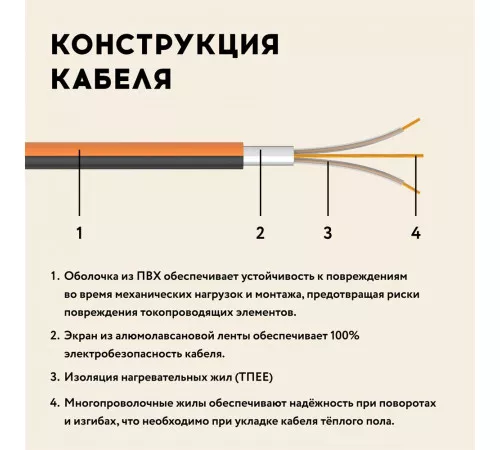 Теплый пол кабельный "Русское тепло" РТ-390-19,0 Теплый пол кабельный "Русское тепло" РТ-390-19,0