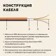 Теплый пол кабельный "Русское тепло" РТ-390-19,0