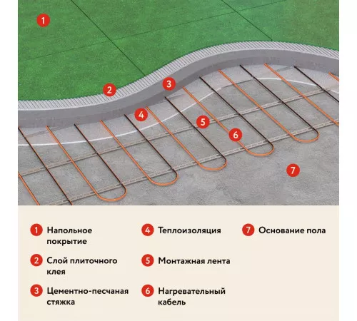 Теплый пол кабельный "Русское тепло" РТ-390-19,0 Теплый пол кабельный "Русское тепло" РТ-390-19,0